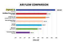 Load image into Gallery viewer, Aprilia - 02 Rush Air Filters