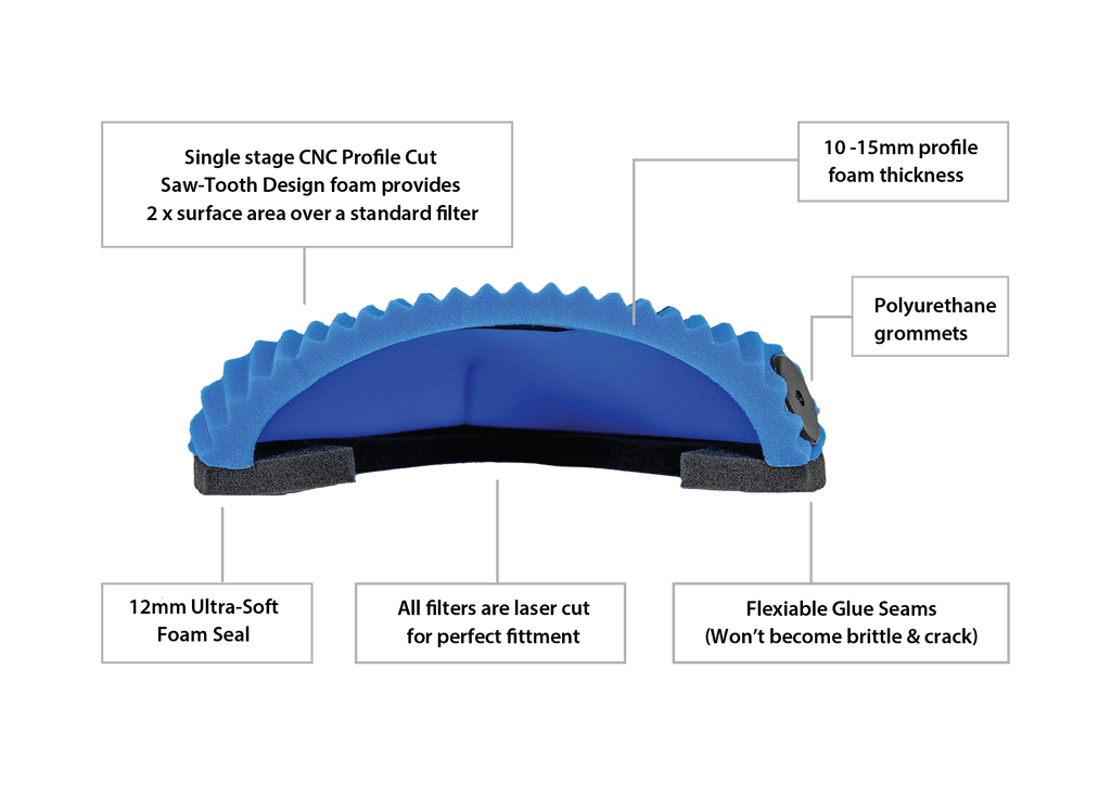 Aprilia - 02 Rush Air Filters